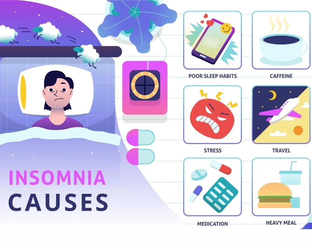 Insomnia — A Complete Medical Guide